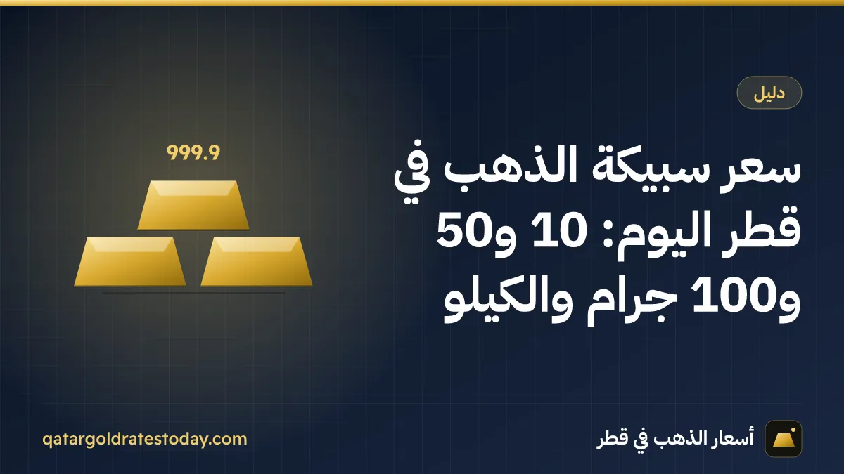 سعر سبيكة الذهب في قطر اليوم: 10 و50 و100 جرام والكيلو