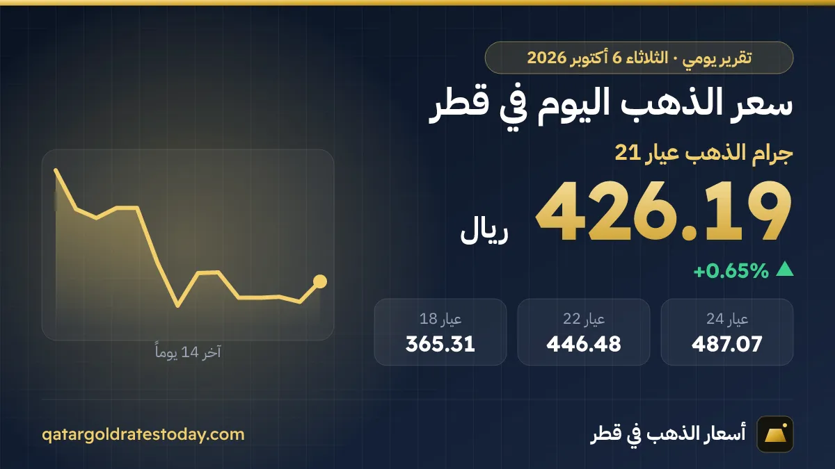 سعر الذهب اليوم في قطر الثلاثاء 6 أكتوبر 2026