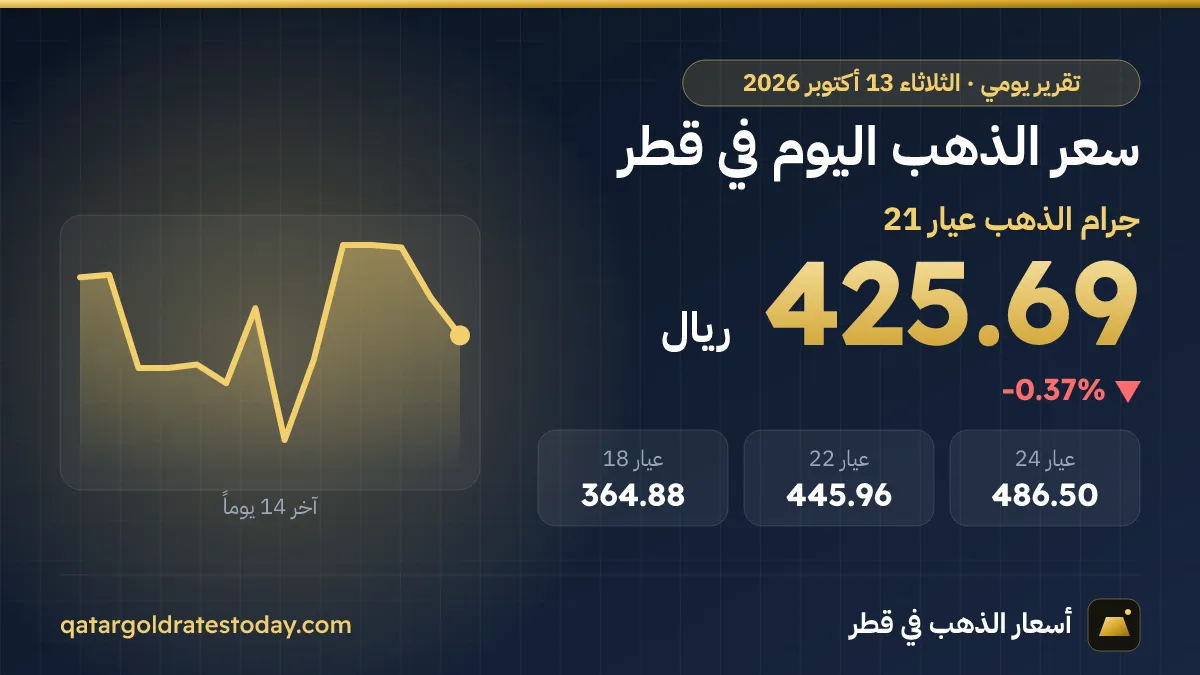 سعر الذهب اليوم في قطر الثلاثاء 13 أكتوبر 2026