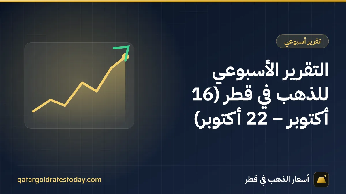 التقرير الأسبوعي للذهب في قطر (16 أكتوبر – 22 أكتوبر)