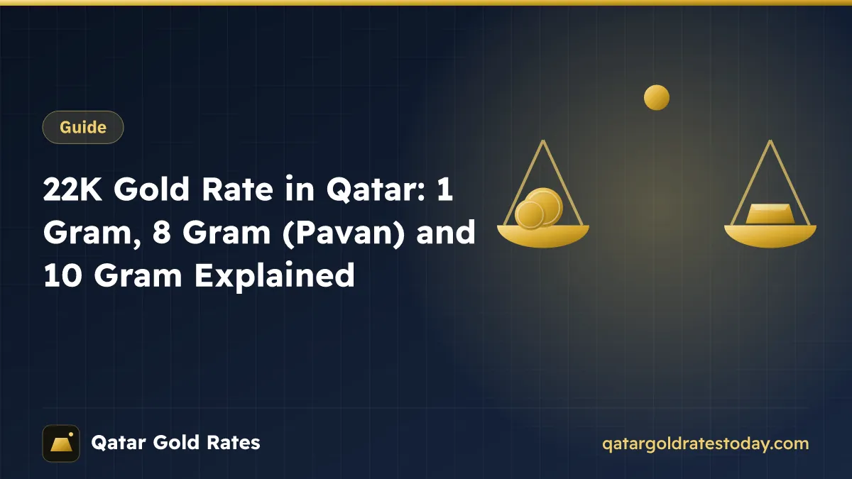 22K Gold Rate in Qatar: 1 Gram, 8 Gram (Pavan) and 10 Gram Explained