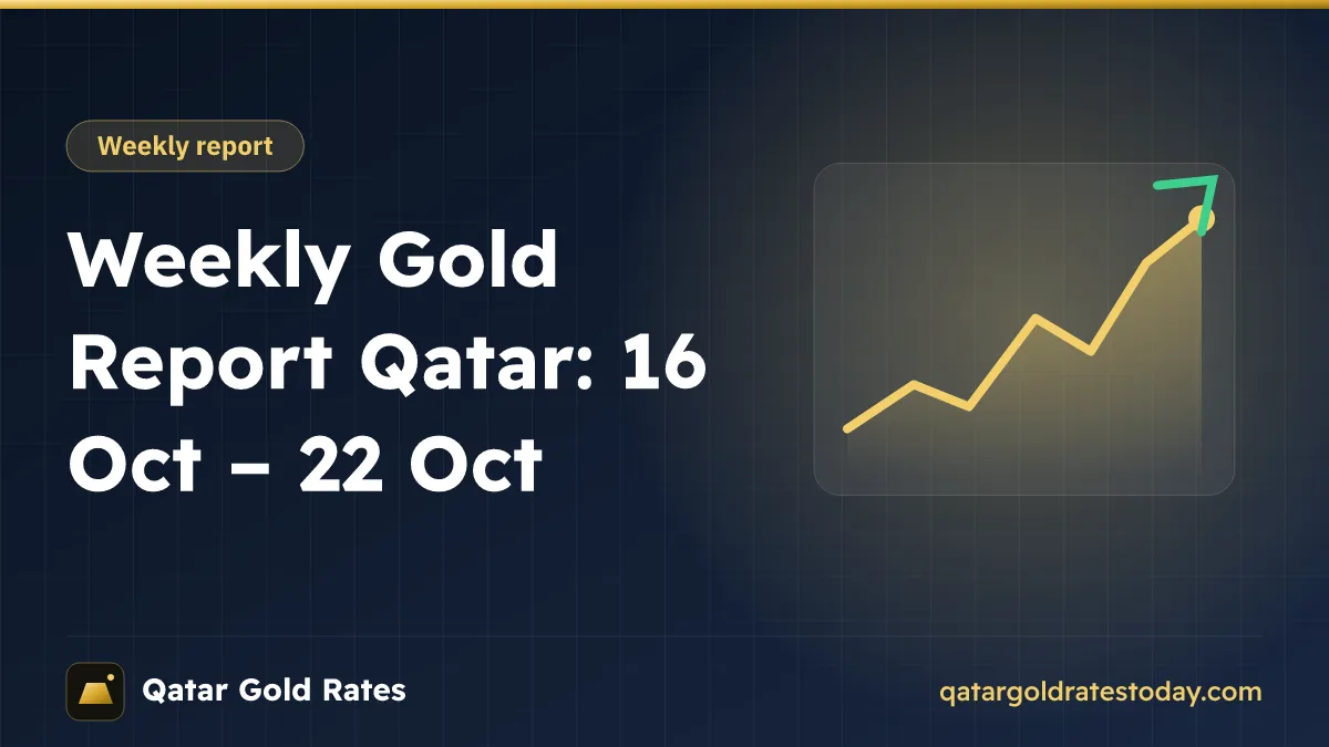 Weekly Gold Report Qatar: 16 Oct – 22 Oct