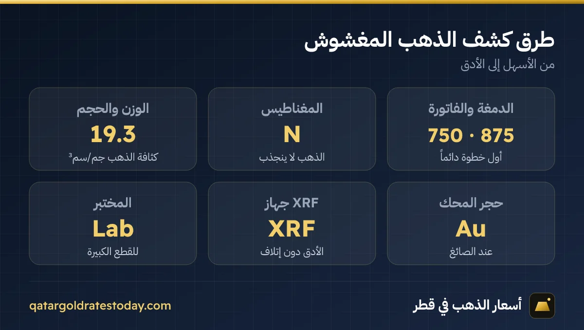 طرق التأكد من عيار الذهب