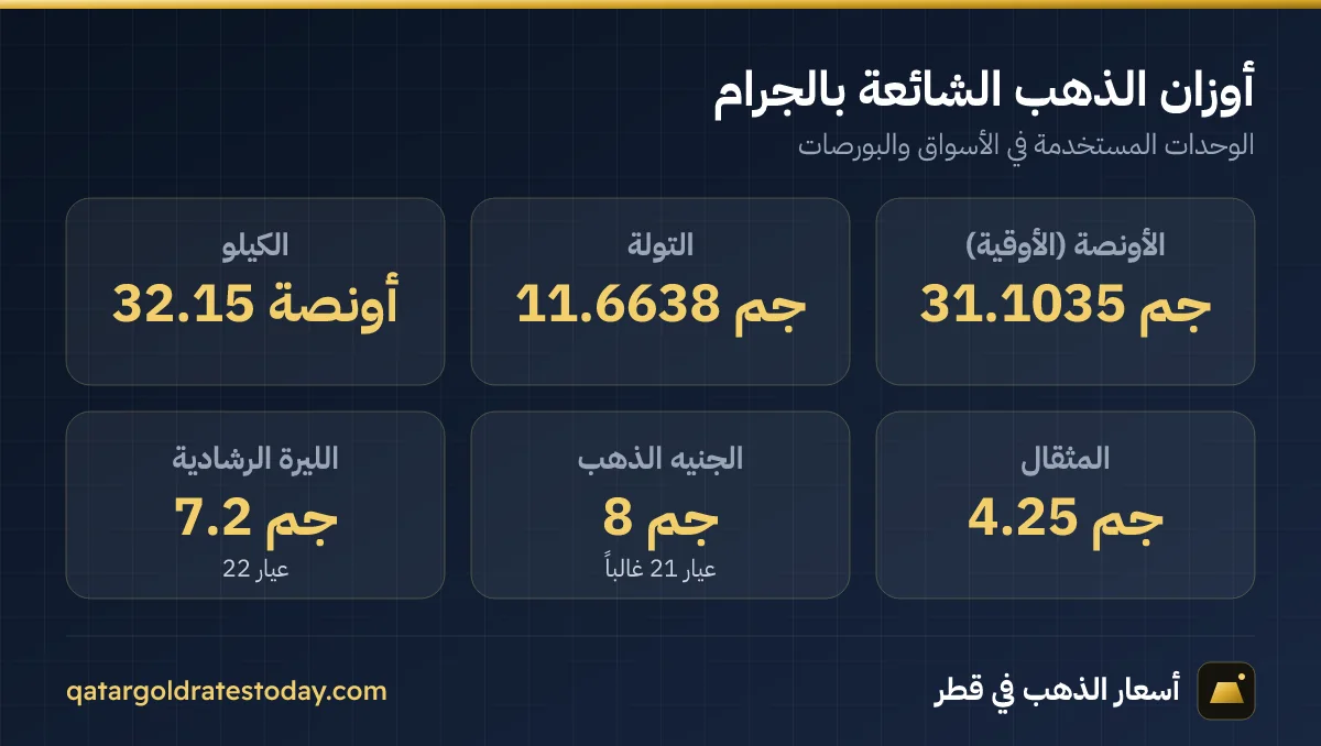 وحدات وزن الذهب